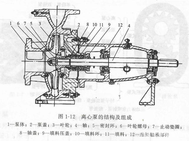 进口泵离心泵的结构特点